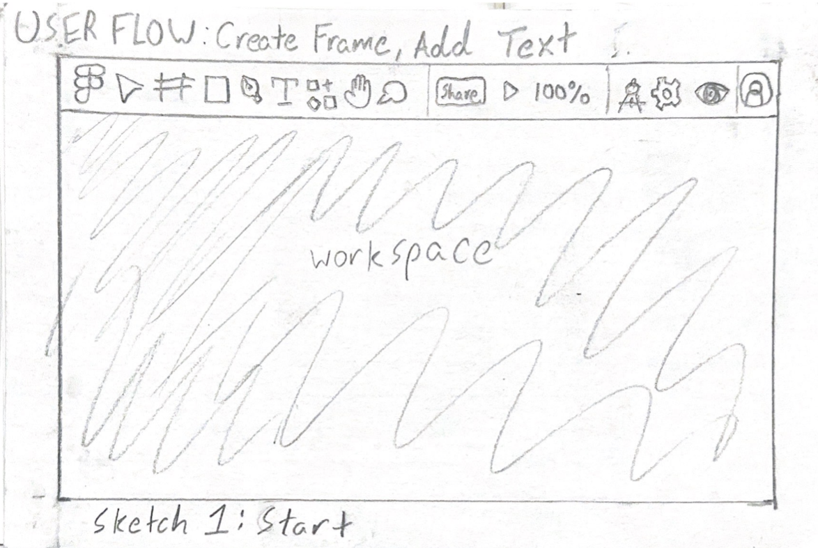 Sketch depicting the Figma mobile editing UI proposed